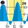 Port Chatham tide chart for Saturday, March 29, 2025