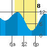 Port Chatham tide chart for Saturday, March 8, 2025