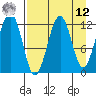 Port Chatham tide chart for Saturday, April 12, 2025