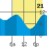 Port Chatham tide chart for Monday, April 21, 2025