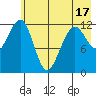 Port Chatham tide chart for Saturday, May 17, 2025