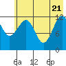 Port Chatham tide chart for Wednesday, May 21, 2025