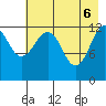 Port Chatham tide chart for Tuesday, May 6, 2025