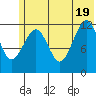 Port Chatham tide chart for Thursday, June 19, 2025