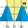 Port Chatham tide chart for Monday, June 30, 2025