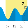 Port Chatham tide chart for Saturday, June 7, 2025