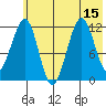 Port Chatham tide chart for Tuesday, July 15, 2025