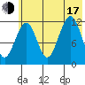 Port Chatham tide chart for Thursday, July 17, 2025