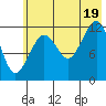 Port Chatham tide chart for Saturday, July 19, 2025