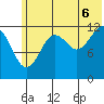 Port Chatham tide chart for Sunday, July 6, 2025