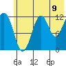Port Chatham tide chart for Wednesday, July 9, 2025