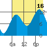 Port Chatham tide chart for Saturday, August 16, 2025