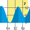 Port Chatham tide chart for Thursday, August 7, 2025