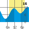 Port Chatham tide chart for Tuesday, September 16, 2025