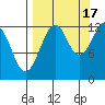 Port Chatham tide chart for Wednesday, September 17, 2025
