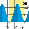 Port Chatham tide chart for Saturday, September 20, 2025