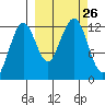Port Chatham tide chart for Friday, September 26, 2025