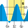Port Chatham tide chart for Saturday, September 6, 2025