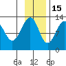 Port Chatham tide chart for Saturday, November 15, 2025