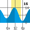 Port Chatham tide chart for Sunday, November 16, 2025