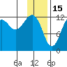Port Chatham tide chart for Thursday, January 15, 2026