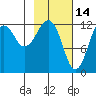 Port Chatham tide chart for Saturday, February 14, 2026