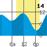 Port Chatham tide chart for Saturday, March 14, 2026