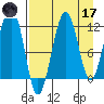 Port Chatham tide chart for Friday, April 17, 2026