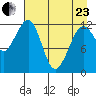 Port Chatham tide chart for Thursday, April 23, 2026