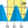 Port Chatham tide chart for Wednesday, April 29, 2026
