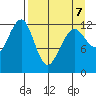 Port Chatham tide chart for Tuesday, April 7, 2026