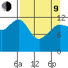 Port Chatham tide chart for Thursday, April 9, 2026