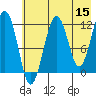 Port Chatham tide chart for Friday, May 15, 2026
