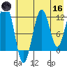 Port Chatham tide chart for Saturday, May 16, 2026