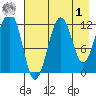 Port Chatham tide chart for Friday, May 1, 2026