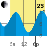 Port Chatham tide chart for Saturday, May 23, 2026