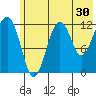 Port Chatham tide chart for Saturday, May 30, 2026