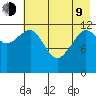 Port Chatham tide chart for Saturday, May 9, 2026