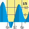 Port Chatham tide chart for Monday, June 15, 2026