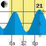 Port Chatham tide chart for Sunday, June 21, 2026