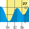 Port Chatham tide chart for Saturday, June 27, 2026