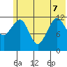 Port Chatham tide chart for Sunday, June 7, 2026