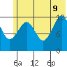 Port Chatham tide chart for Tuesday, June 9, 2026