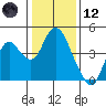 Port Chicago tide chart for Tuesday, January 12, 2021