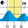 Port Chicago tide chart for Wednesday, January 20, 2021