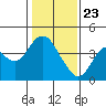 Port Chicago tide chart for Saturday, January 23, 2021