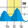 Port Chicago tide chart for Saturday, January 30, 2021