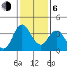 Port Chicago tide chart for Wednesday, January 6, 2021