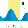 Port Chicago tide chart for Friday, January 8, 2021