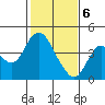 Port Chicago tide chart for Saturday, February 6, 2021